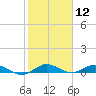Largo Sound tide chart for Friday, January 12, 2024