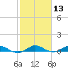 Largo Sound tide chart for Saturday, January 13, 2024