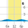 Largo Sound tide chart for Saturday, January 6, 2024