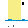 Largo Sound tide chart for Monday, January 8, 2024
