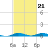 Largo Sound tide chart for Wednesday, February 21, 2024