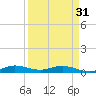 Largo Sound tide chart for Sunday, March 31, 2024