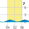 Largo Sound tide chart for Thursday, March 7, 2024