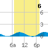 Largo Sound tide chart for Saturday, April 6, 2024
