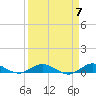 Largo Sound tide chart for Sunday, April 7, 2024