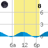 Largo Sound tide chart for Monday, April 8, 2024