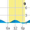 Largo Sound tide chart for Tuesday, April 9, 2024