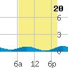 Largo Sound tide chart for Monday, May 20, 2024