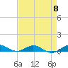Largo Sound tide chart for Wednesday, May 8, 2024