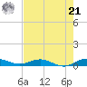Largo Sound tide chart for Friday, June 21, 2024