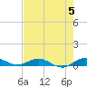 Largo Sound tide chart for Wednesday, June 5, 2024