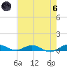 Largo Sound tide chart for Thursday, June 6, 2024