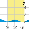 Largo Sound tide chart for Friday, June 7, 2024