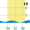Largo Sound tide chart for Friday, July 19, 2024