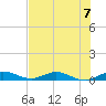 Largo Sound tide chart for Sunday, July 7, 2024