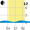Largo Sound tide chart for Monday, August 12, 2024