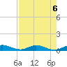 Largo Sound tide chart for Tuesday, August 6, 2024