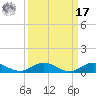 Largo Sound tide chart for Tuesday, September 17, 2024
