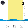 Largo Sound tide chart for Monday, September 2, 2024