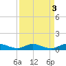 Largo Sound tide chart for Tuesday, September 3, 2024