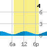 Largo Sound tide chart for Wednesday, September 4, 2024