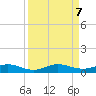 Largo Sound tide chart for Saturday, September 7, 2024