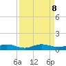 Largo Sound tide chart for Sunday, September 8, 2024