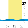 Largo Sound tide chart for Sunday, October 27, 2024