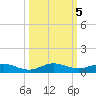 Largo Sound tide chart for Saturday, October 5, 2024
