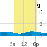 Largo Sound tide chart for Wednesday, October 9, 2024
