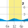 Largo Sound tide chart for Saturday, November 2, 2024