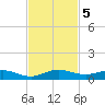 Largo Sound tide chart for Tuesday, November 5, 2024