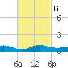 Largo Sound tide chart for Wednesday, November 6, 2024