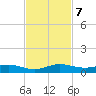 Largo Sound tide chart for Thursday, November 7, 2024