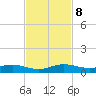 Largo Sound tide chart for Friday, November 8, 2024