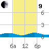 Largo Sound tide chart for Saturday, November 9, 2024