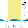 Largo Sound tide chart for Tuesday, December 17, 2024