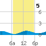 Largo Sound tide chart for Thursday, December 5, 2024
