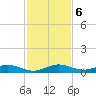 Largo Sound tide chart for Friday, December 6, 2024