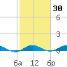 Largo Sound tide chart for Thursday, January 30, 2025