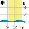 Largo Sound tide chart for Monday, January 6, 2025