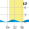 Largo Sound tide chart for Wednesday, March 12, 2025