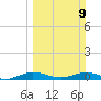 Largo Sound tide chart for Sunday, March 9, 2025