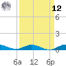 Largo Sound tide chart for Saturday, April 12, 2025