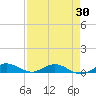 Largo Sound tide chart for Wednesday, April 30, 2025