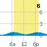 Largo Sound tide chart for Sunday, April 6, 2025
