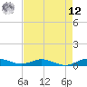 Largo Sound tide chart for Monday, May 12, 2025