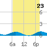 Largo Sound tide chart for Friday, May 23, 2025