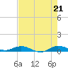 Largo Sound tide chart for Saturday, June 21, 2025