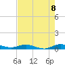 Largo Sound tide chart for Sunday, June 8, 2025